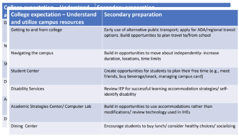 Screenshot of Educator's chart document